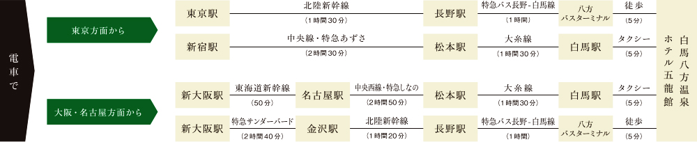 電車をご利用の場合